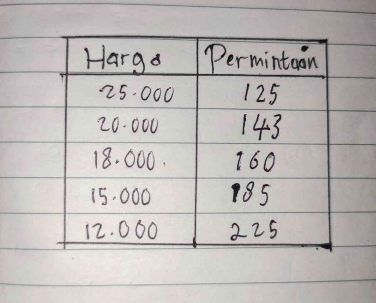Dok. pribadi