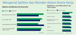 Image: Mengenal tipe splitter dan blender dalam dunia kerja (File by Merza Gamal)