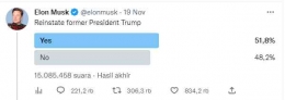 a poll that Elon Musk did on twitter