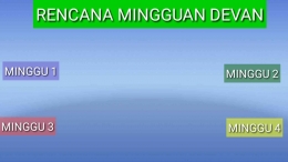 Contoh Rencana Mingguan. (Dokpri) 