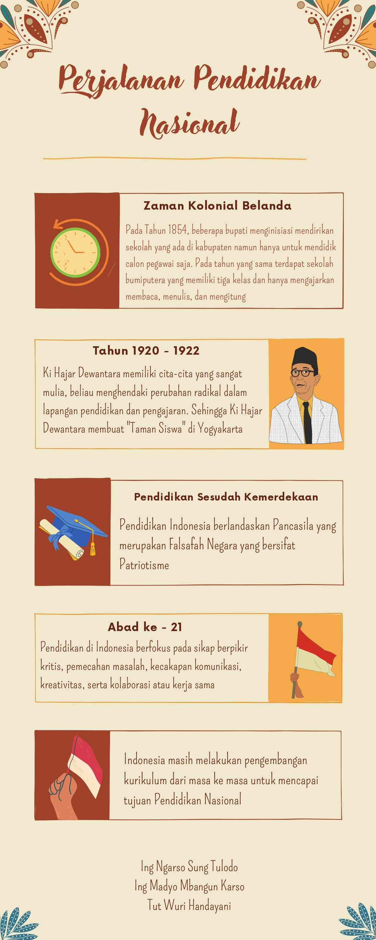 Relevansi Perjalanan Pendidikan Nasional Halaman 1 - Kompasiana.com