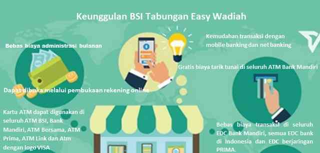 BSI Tabungan Easy Wadiah - Pilihan Solusi Menyimpan Dana Anti Riba Di ...