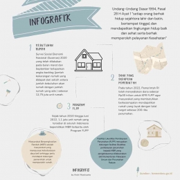 Infografik kebutuhan rumah dan KPR FLPP I Desain by Andri Mastiyanto