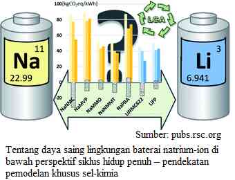 Baterai EV Lithium-ion Kemungkinan Besar Akan Digantikan Baterai EV ...