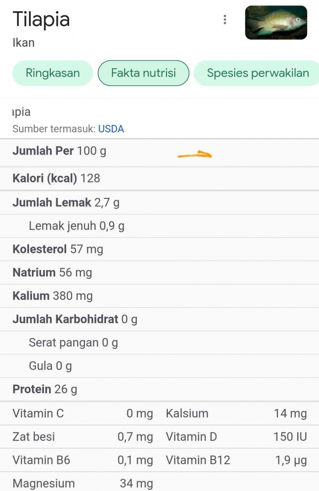 Tangkapan layar USDA via Google 