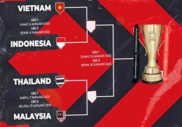 Jadwal semifinal Piala AFF 2022. Foto: Twitter Bolalob.com.