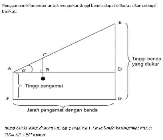 Dok. pribadi
