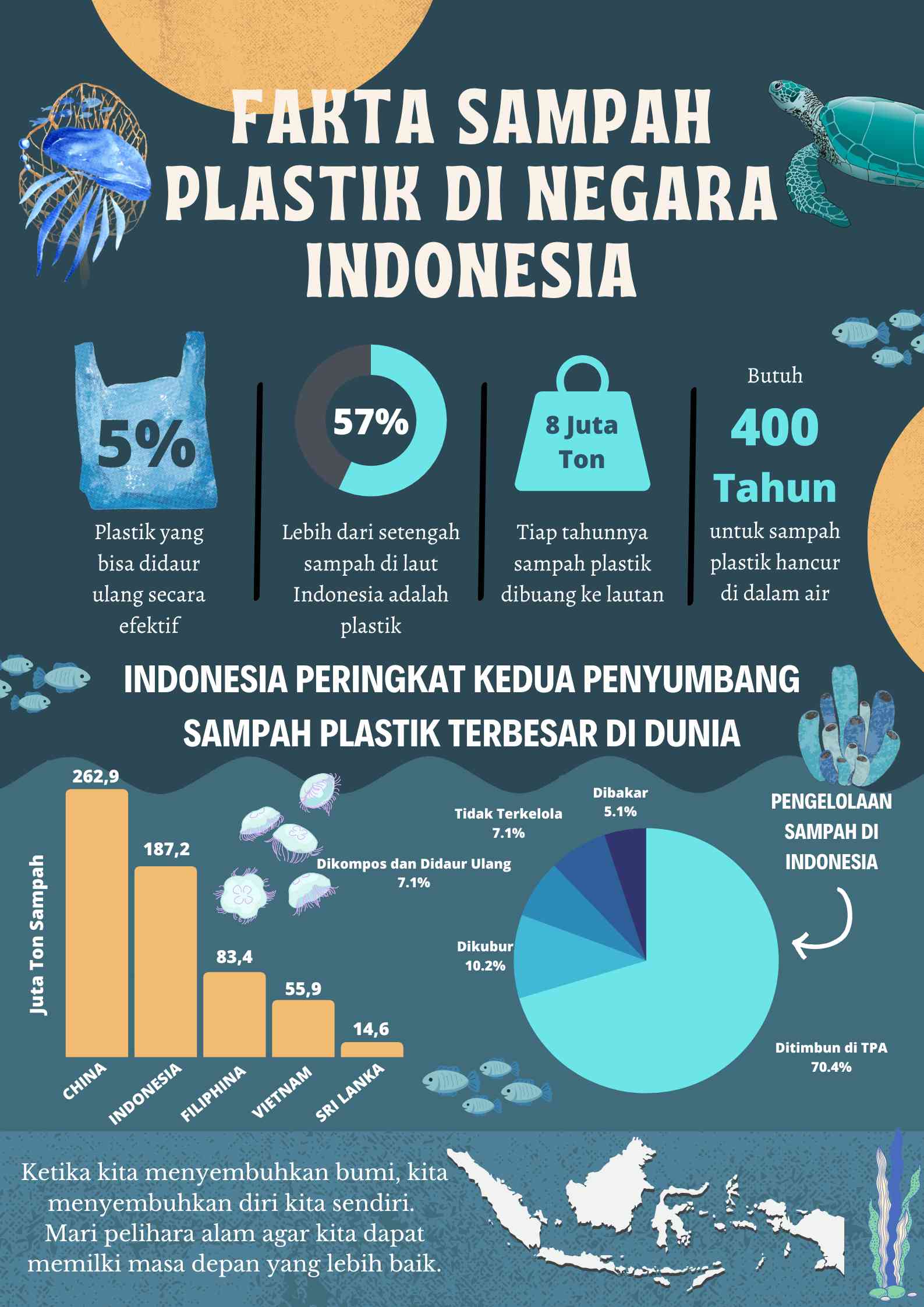 Fakta Sampah Plastik Di Negara Indonesia Halaman 1 - Kompasiana.com