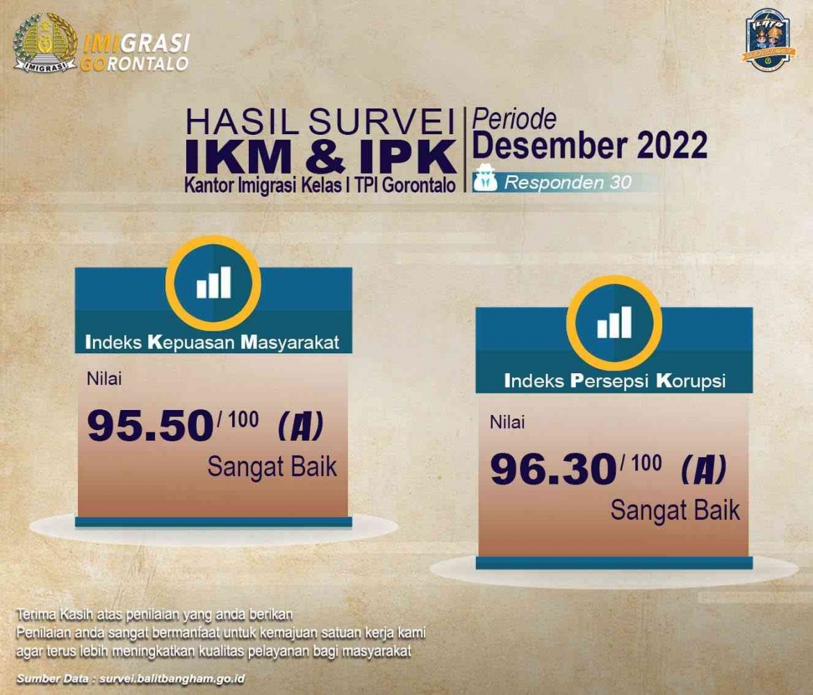 Foto Artikel : Hasil Survei Indeks Kepuasan Masyarakat dan Indeks ...