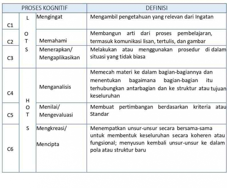 Sumber: Direktorat Pendidikan Guru dan Tenaga Kependidikan