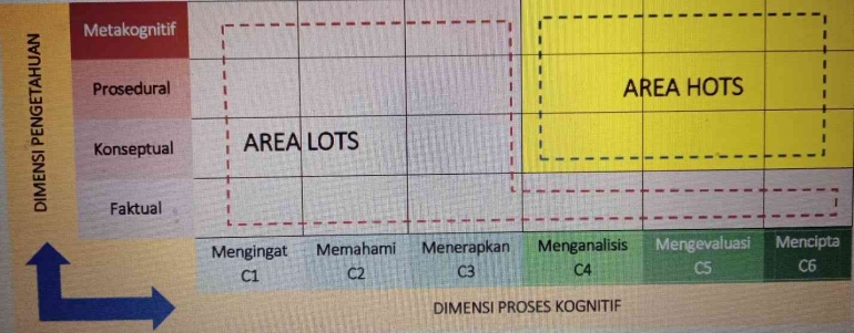 Sumber: Direktorat Pendidikan Guru dan Tenaga Kependidikan