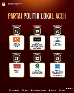 (Partai Lokal Aceh | Dok kpu.go.id)