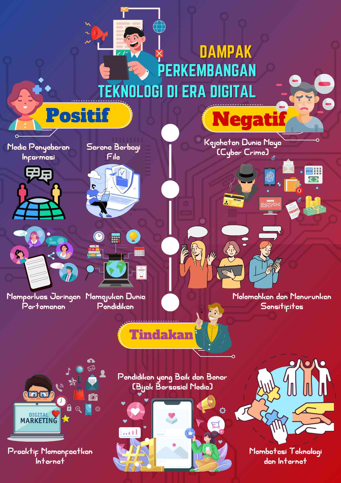 Tahukah Kamu Positif Dan Negatif Perkembangan Teknologi Saat Ini ...