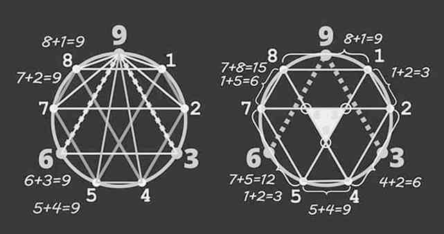 Kesimtrisan angka diperlihatkan vortex 3, 6, 9 (dokpri)