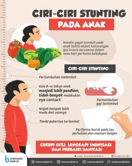 Informasi Terkait Stunting | Sumber Situs Indonesiabaik.id