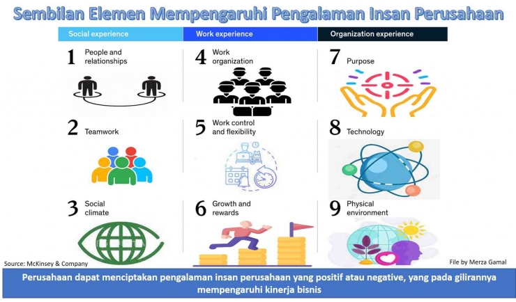 Image: Sembilan elemen yang memengaruhi pengalaman insan perusahaan (File by Merza Gamal)
