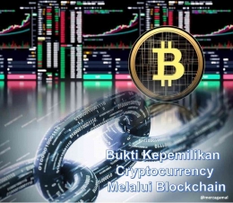 Image: Cryptocurrency melalui blockchain (File by Merza Gamal, photo-photo dari Forbes)