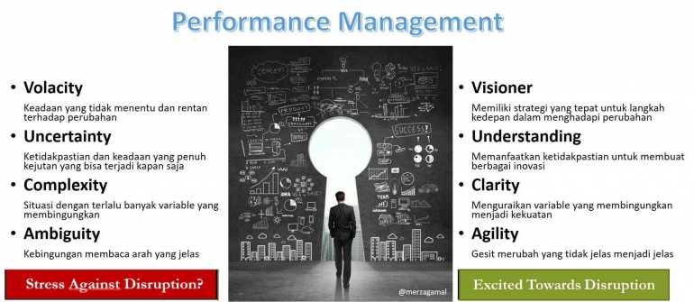 Image: Performance management yang tangguh akan mampu mengubah kondisi VUCA menjadi insiatif yang berlandaskan VUCA (by Merza Gamal)