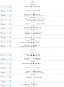 Jadwal perempat final Malaysia Open 2023, Jumat (13/1/2023): tournamentsoftware.com