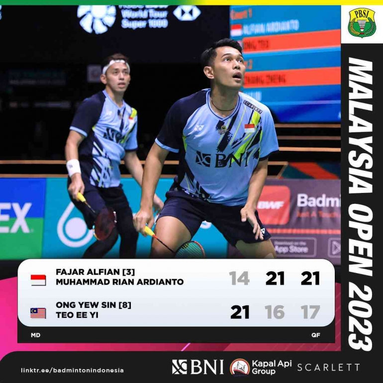 Hasil pertandingan Fajar Alfian/Muhammad Rian Ardianto (sumber foto : akun twitter @INABadminton)