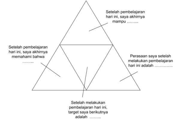 Jurnal Refleksi Dwimingguan Tentang Nilai Dan Peran Guru Penggerak ...