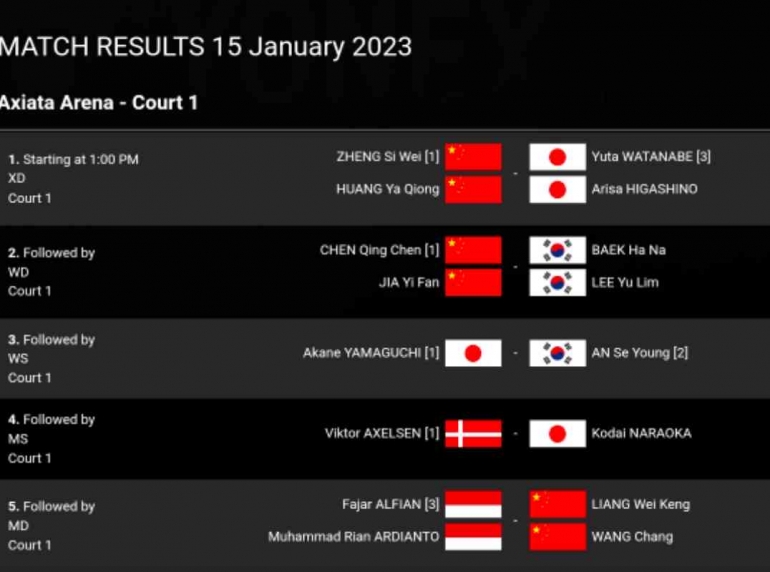 Jadwal Final Malaysia Open 2023 (Bidik Layar bwfbadminton.com) 