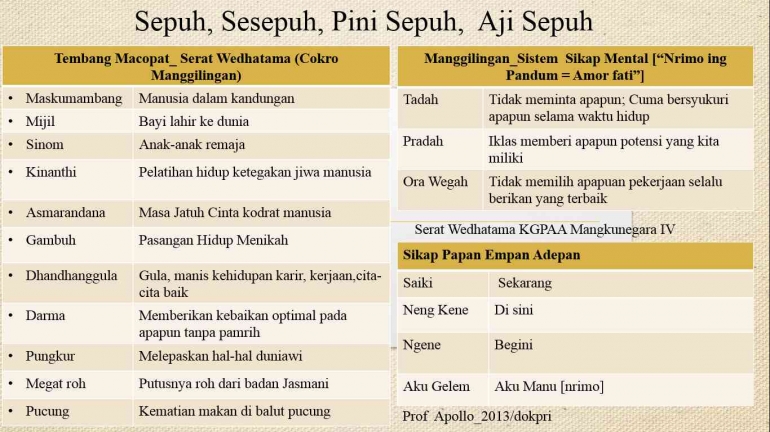 Sesepuh, Pini Sepuh, Aji Sepuh Halaman 1 - Kompasiana.com