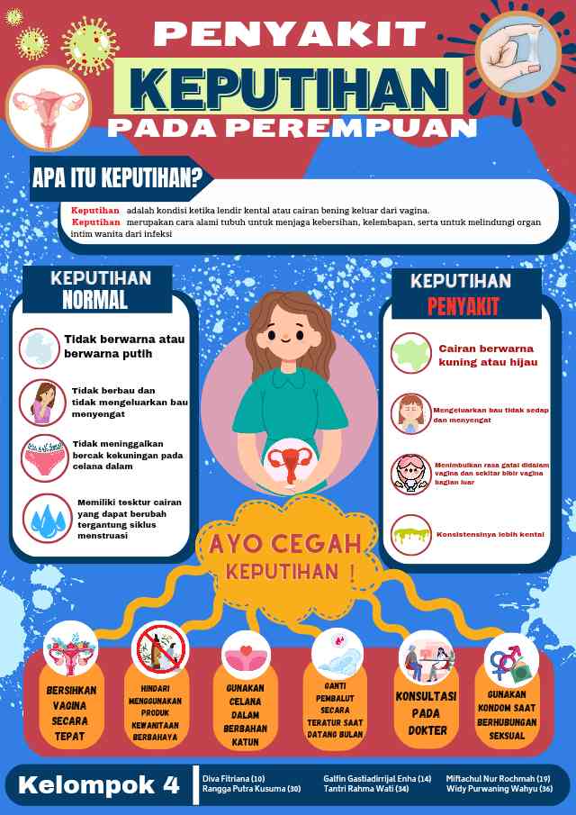 Hasil Karya Infografis BIOLOGI Siswa SMAN 1 Jombang