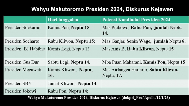 dokpri/Wahyu Makutoromo Presiden 2024