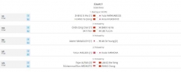 Jadwal final Malaysia Open 2023, Minggu (16/1/2023): tournamentsoftware.com