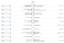 Hasil lengkap semifinal Malaysia Open 2023: tournamentsoftware.com