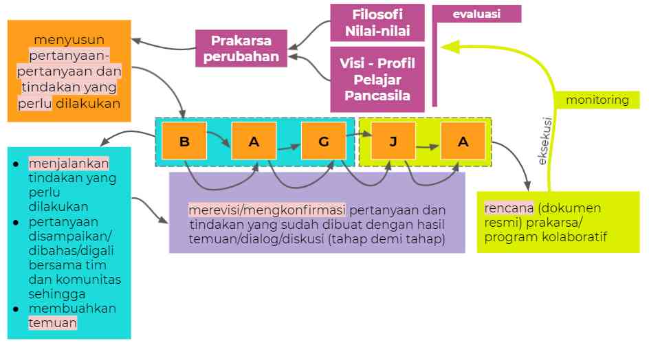 Visi Guru Penggerak Untuk Pembelajaran Kontekstual Dan Meningkatkan ...