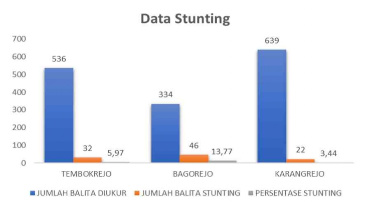Foto Artikel : Cegah Stunting Sebelum Genting - Kompasiana.com
