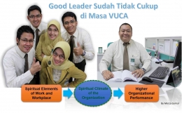 Image:  Good leader harus diperkuat dengan kemampuan spiritualitas dan entrepreneurial pemimpin untuk menghadapi masa-masa VUCA (by Merza Gamal)
