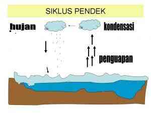 Sumber: ilmugeografi.com