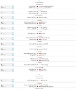 Jadwal 16 besar India Open 2023, Kamis (19/1/2023) sejak pagi WIB: tournamentsoftware.com
