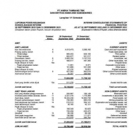 Laporan aset perusahaan ANTM (Sumber : Laporan Keuangan ANTAM)