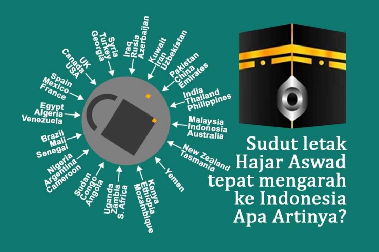 Foto Artikel : Rahasia di Balik Tata Letak Ka'bah - Bagian 2: Hajar