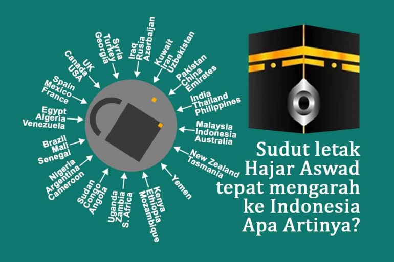 Hajar Aswad yang tepat mengarah ke Indonesia adalah 