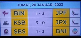 Hasil pertandingan hari Jumat Proliga seri Palembang ( foto:screenshot TV.Moji/Vidio.com) 