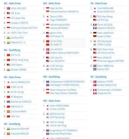 Daftar unggulan Indonesia Masters 2023: tournamentsoftware.com