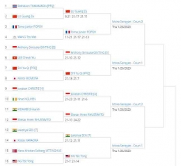 Jojo dan Ginting di jalur yang sama, berpeluang saling jegal di semifinal Indonesia Masters 2023: tournamentsoftware.com