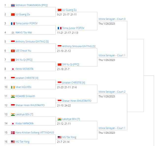 Jojo dan Ginting di jalur yang sama, berpeluang saling jegal di semifinal Indonesia Masters 2023: tournamentsoftware.com
