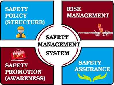 Pengertian, Komponen Dan Contoh Safety Management System - Kompasiana.com