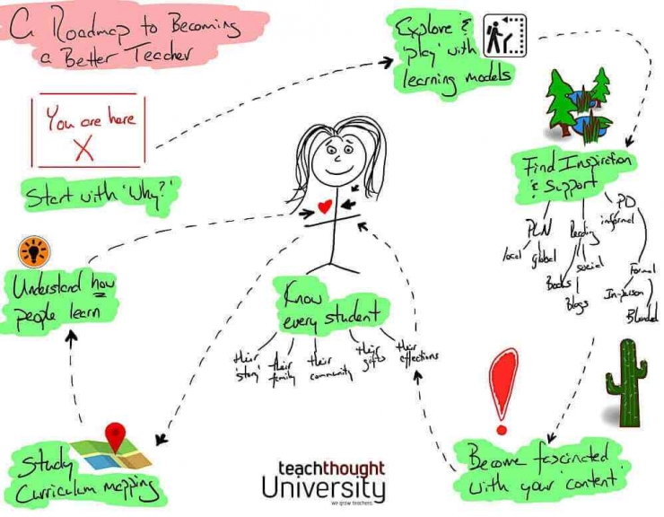 https://www.teachthought.com/pedagogy/road-map-becoming-better-teacher/