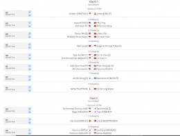Jadwal sebagian wakil Indonesia di perempat final Indonesia Masters 2023: tournamentsoftware.com