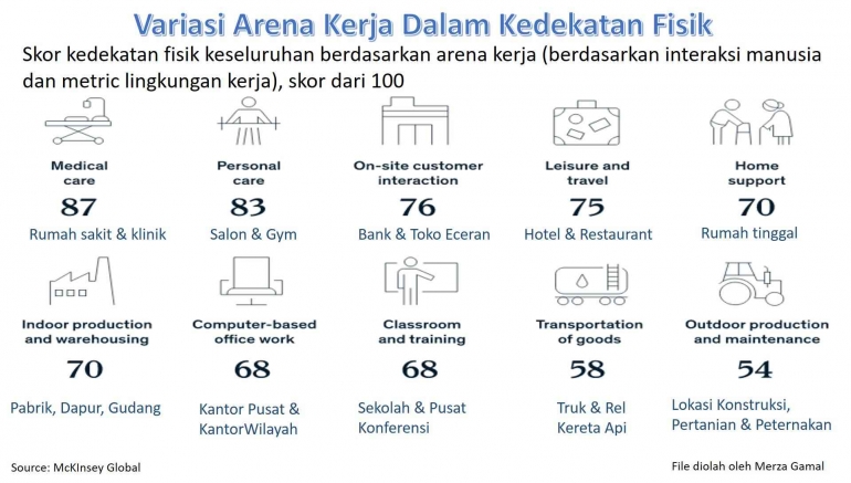 Image: Pandemi memicu pergeseran struktural di mana pekerjaan berlangsung (File by Merza Gamal)