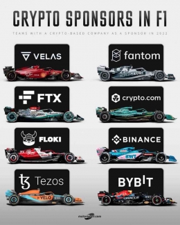 F1 crypto sponsordi musim 2022  motorsport.com