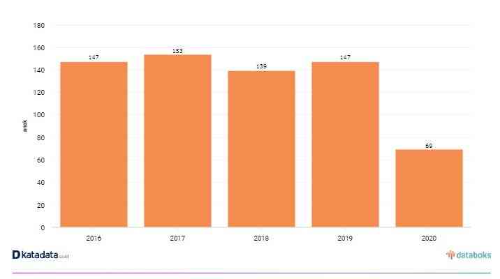 sumber grafik-katadata