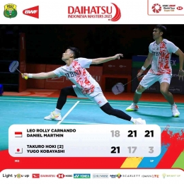 Leo/Daniel ciptakan skor 21-3 di Indonesia Masters 2023 (Foto Facebook.com/Badminton Indonesia) 